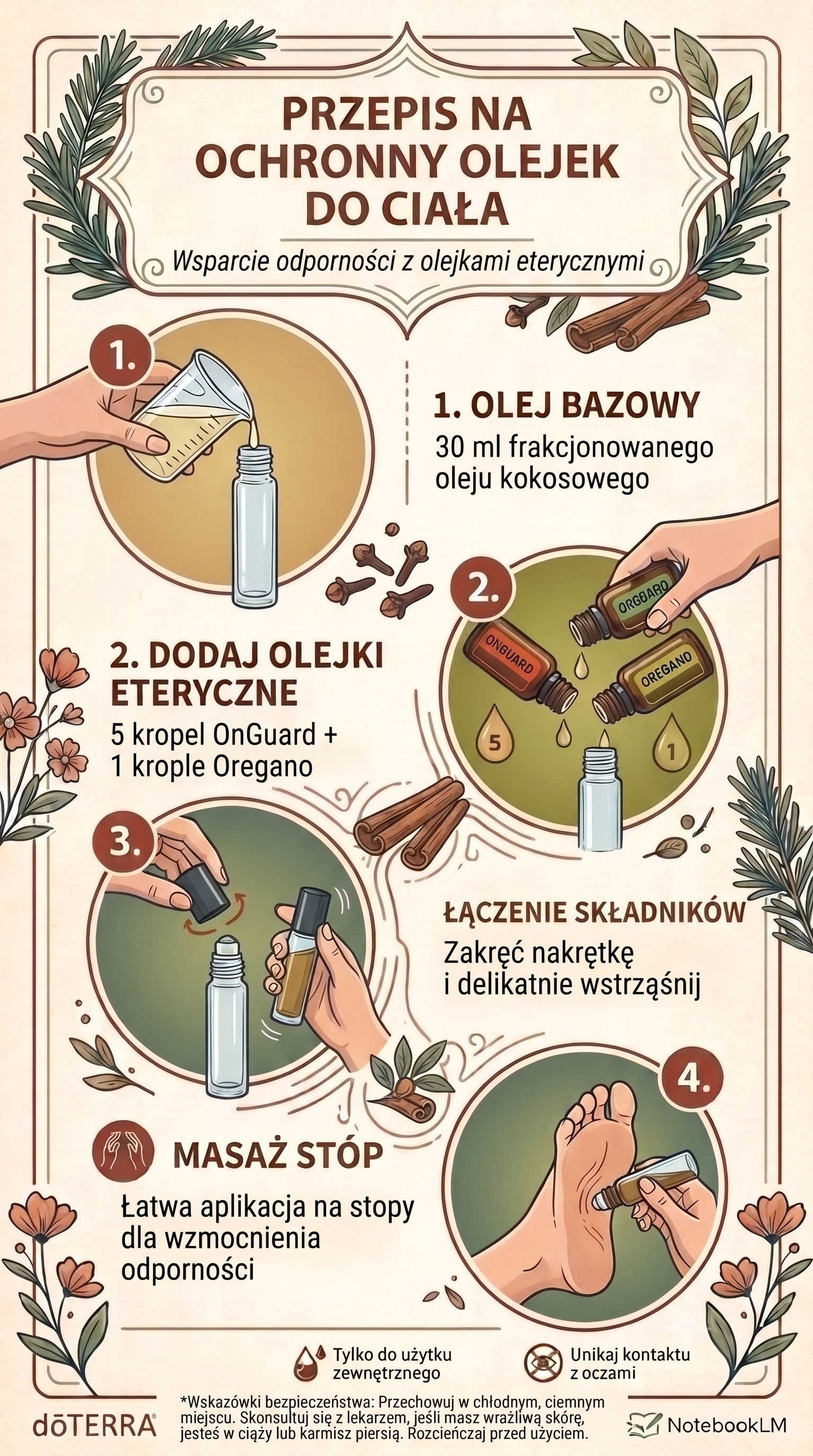 Infografika 4